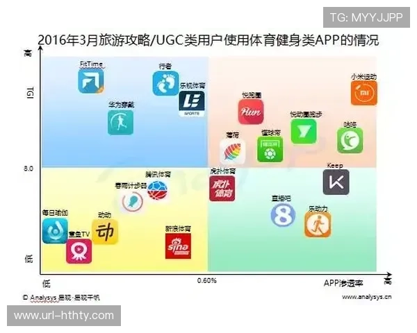 数字化工具广泛应用于会员运营,提升体育服务复购率。