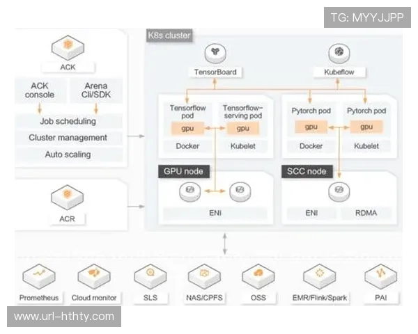 容器化部署加速版本迭代节奏,支持新功能灰度发布与回滚